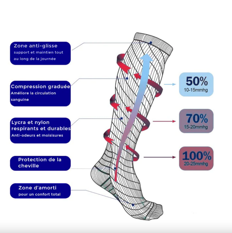 Chaussettes orthopédiques de compression