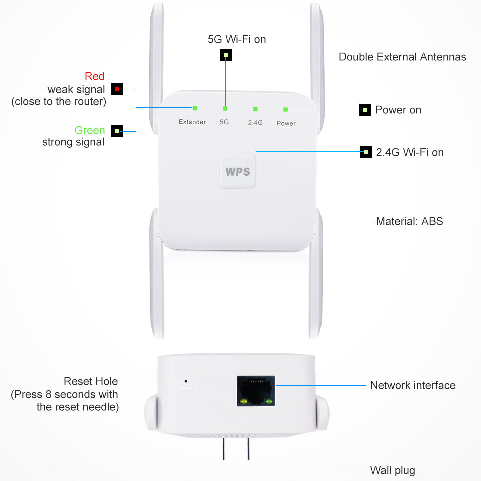 Répéteur WiFi haut débit et longue portée