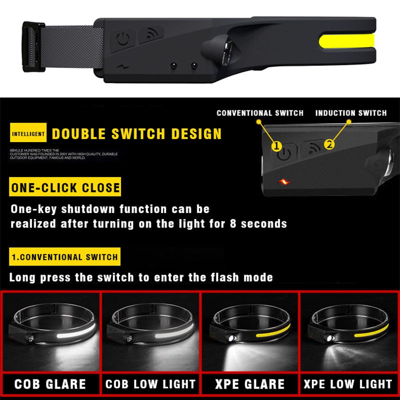 Lampe Frontale à Induction Puissante